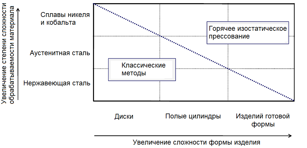 Горячее изостатическое прессование - материалы