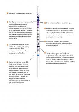 GAS-1P Пассивированный одноканальный газоанализатор