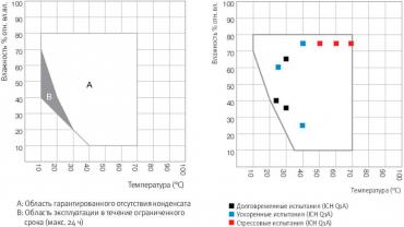 Климатические камеры постоянных условий