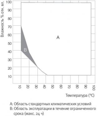 Климатические камеры с переменными климатическими условиями