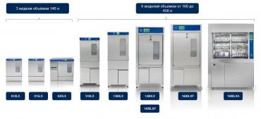 Дезинфекционно-моечные машины серии Ultima