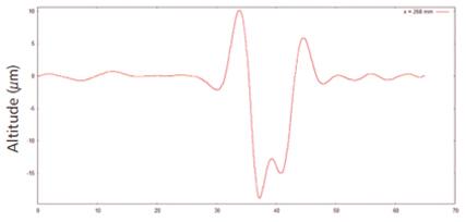 Поперечное сечение X-X или Y-Y